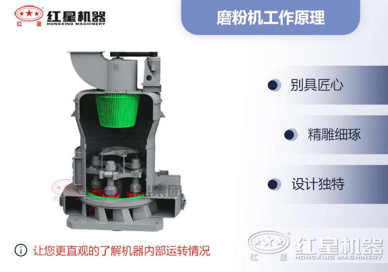 立式磨粉機的工作原理